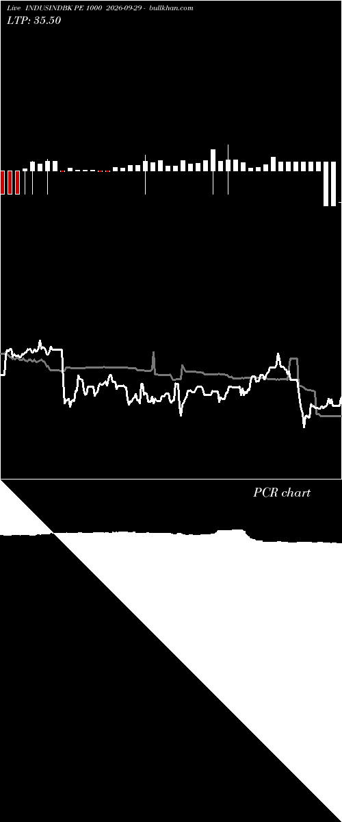  option chart INDUSINDBK PE 1000 2026-09-29 