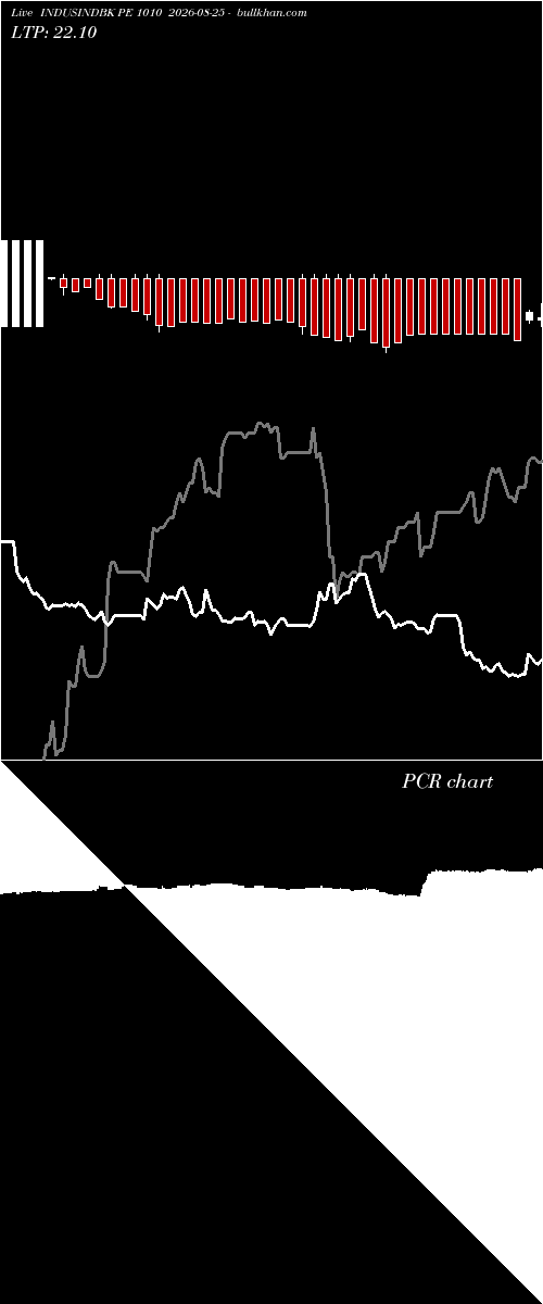  option chart INDUSINDBK PE 1010 2026-08-25 