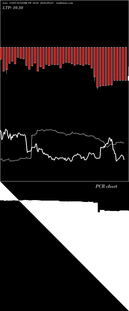 option chart INDUSINDBK PE 1010 2026-08-25 
