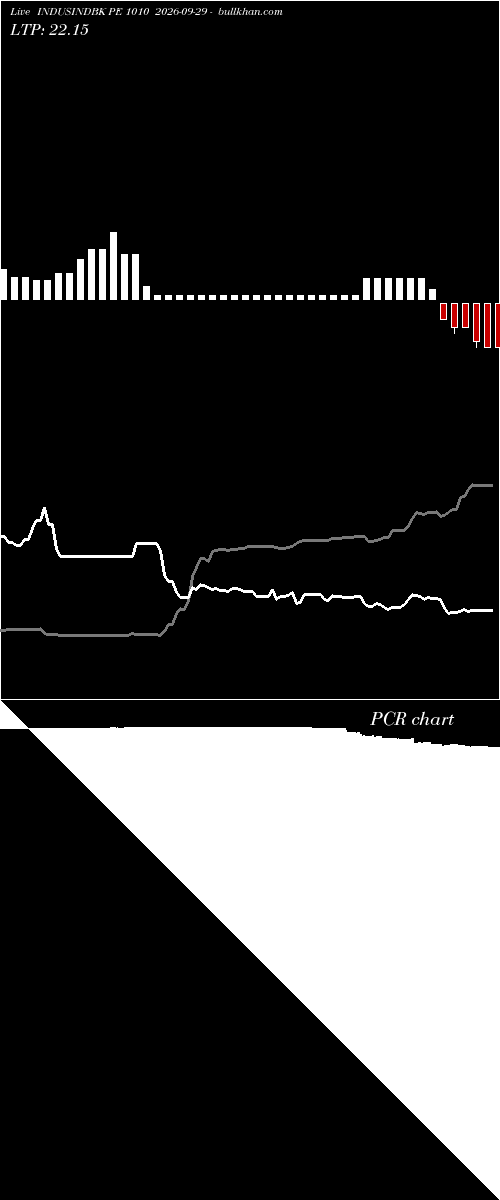  option chart INDUSINDBK PE 1010 2026-09-29 