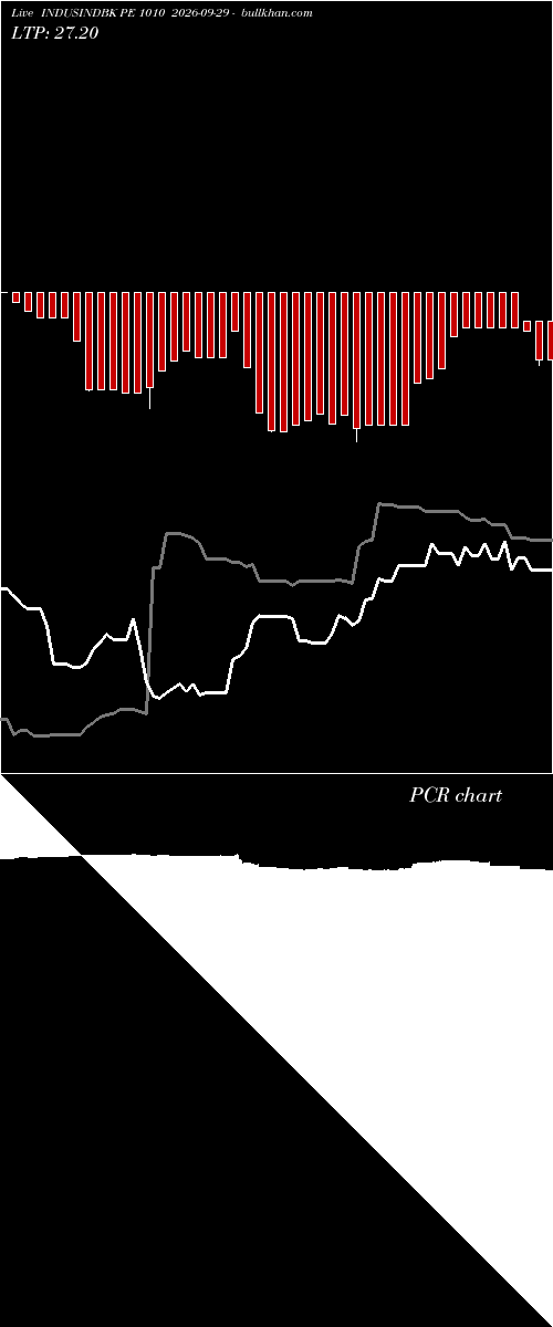 option chart INDUSINDBK PE 1010 2026-09-29 