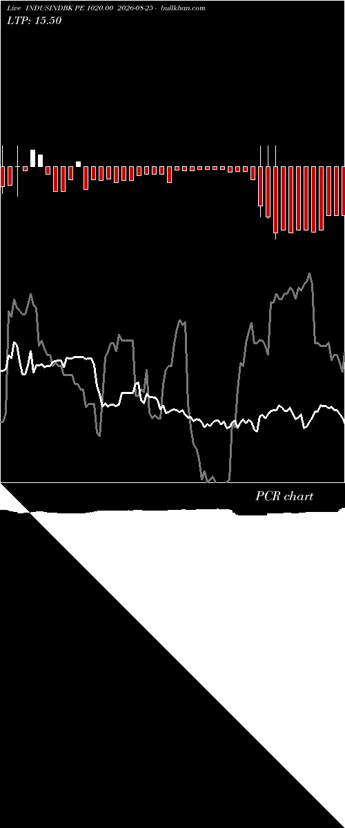  option chart INDUSINDBK PE 1020.00 2026-08-25 