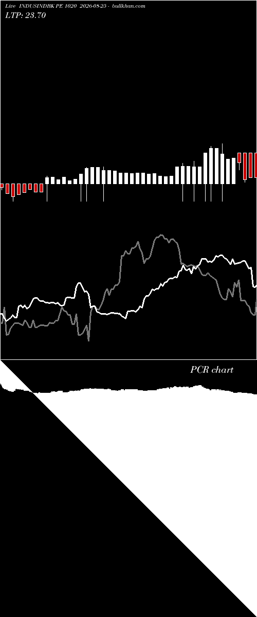  option chart INDUSINDBK PE 1020 2026-08-25 