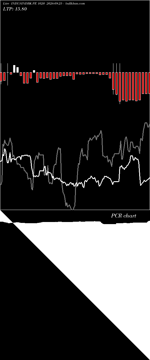  option chart INDUSINDBK PE 1020 2026-08-25 