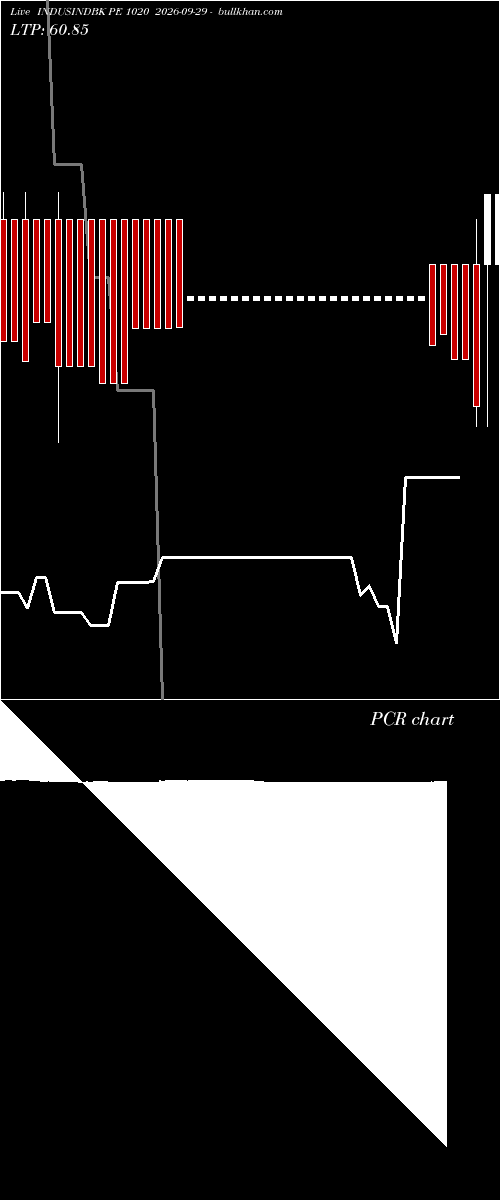  option chart INDUSINDBK PE 1020 2026-09-29 