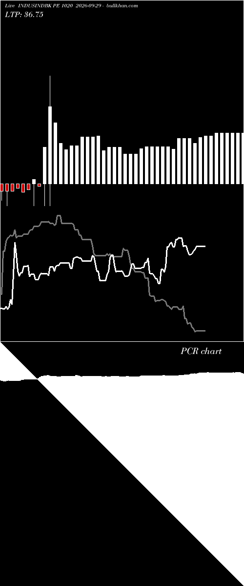  option chart INDUSINDBK PE 1020 2026-09-29 