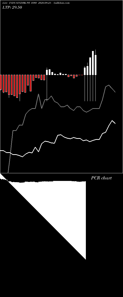  option chart INDUSINDBK PE 1030 2026-08-25 