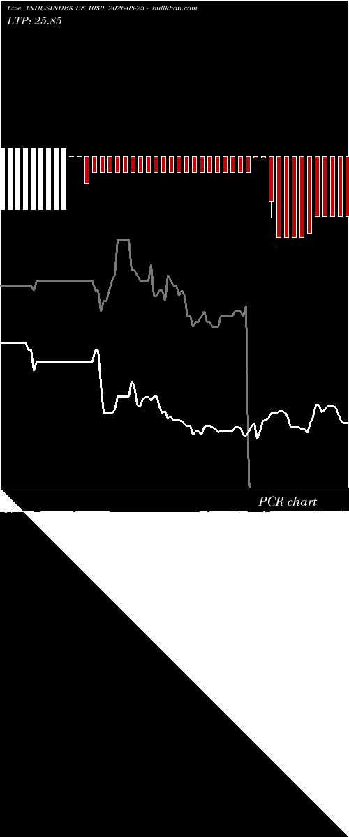  option chart INDUSINDBK PE 1030 2026-08-25 