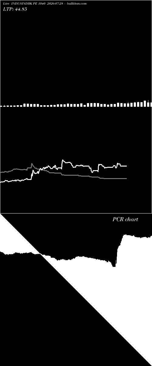  option chart INDUSINDBK PE 1040 2026-07-28 