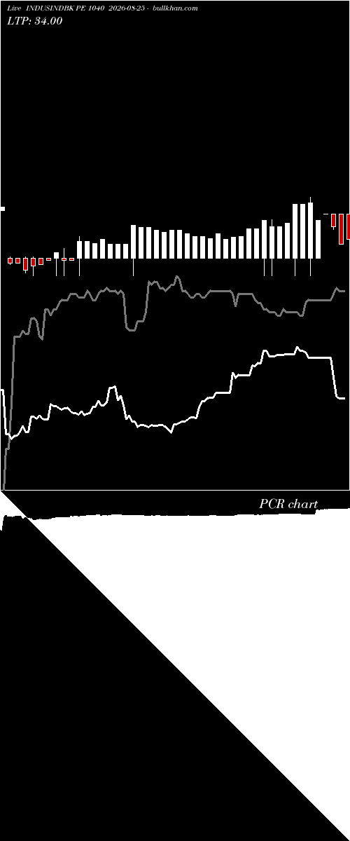  option chart INDUSINDBK PE 1040 2026-08-25 
