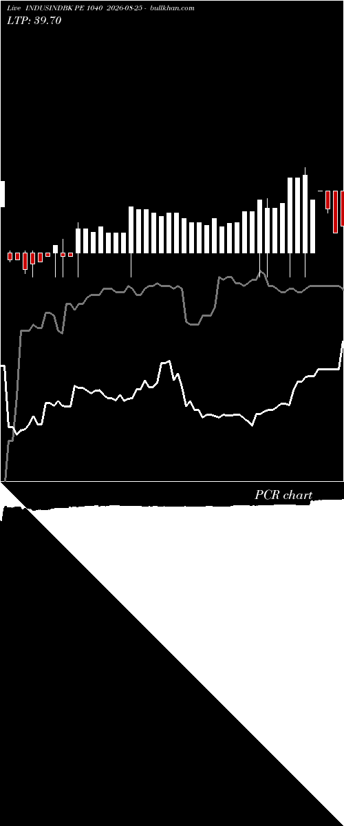  option chart INDUSINDBK PE 1040 2026-08-25 