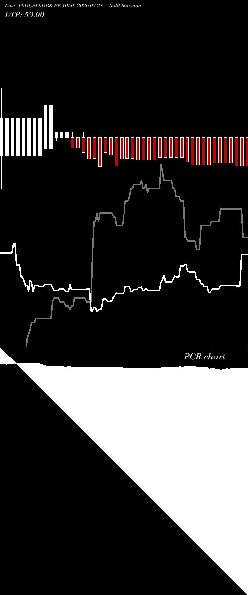 option chart INDUSINDBK PE 1050 2026-07-28 