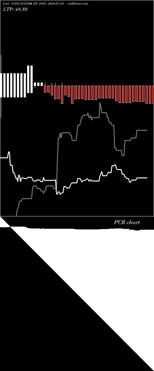  option chart INDUSINDBK PE 1050 2026-07-28 