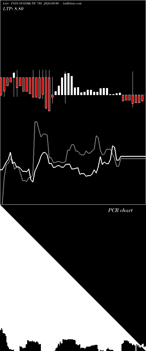  option chart INDUSINDBK PE 780 2026-03-30 