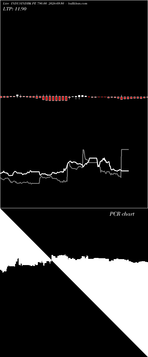  option chart INDUSINDBK PE 790.00 2026-03-30 