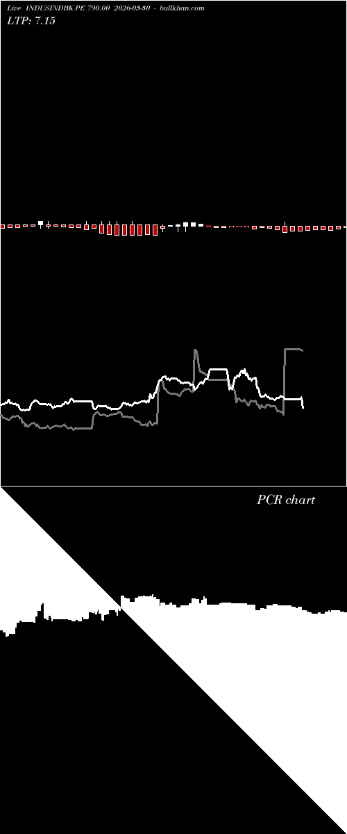  option chart INDUSINDBK PE 790.00 2026-03-30 