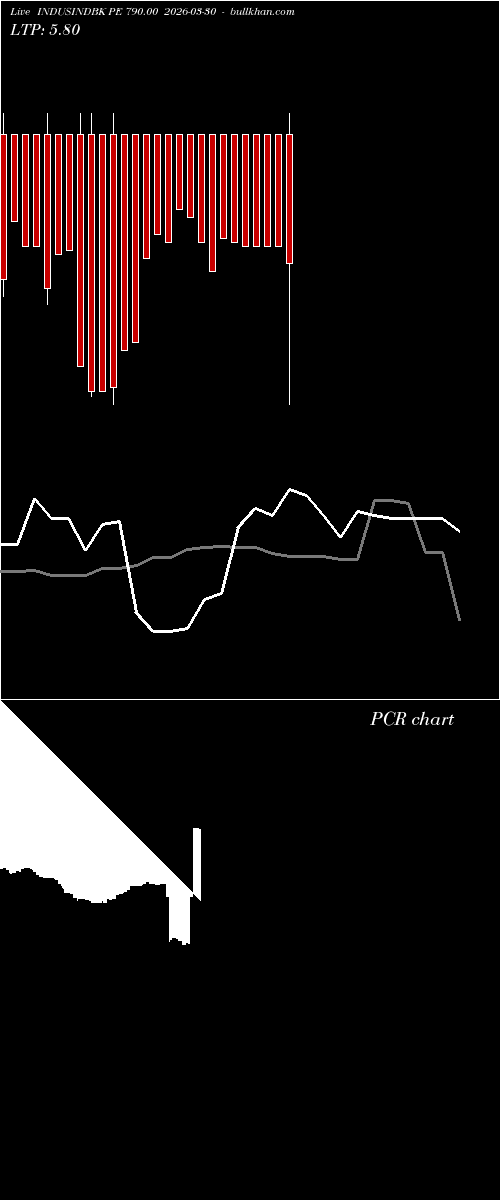  option chart INDUSINDBK PE 790.00 2026-03-30 