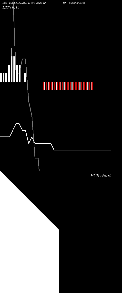  option chart INDUSINDBK PE 790 2025-12-30 