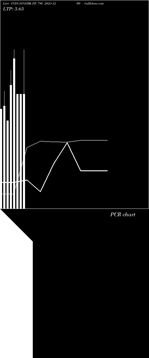  option chart INDUSINDBK PE 790 2025-12-30 