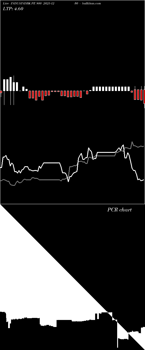 option chart INDUSINDBK PE 800 2025-12-30 