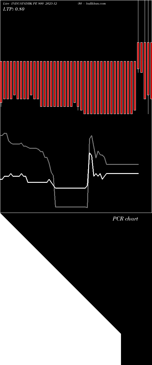  option chart INDUSINDBK PE 800 2025-12-30 
