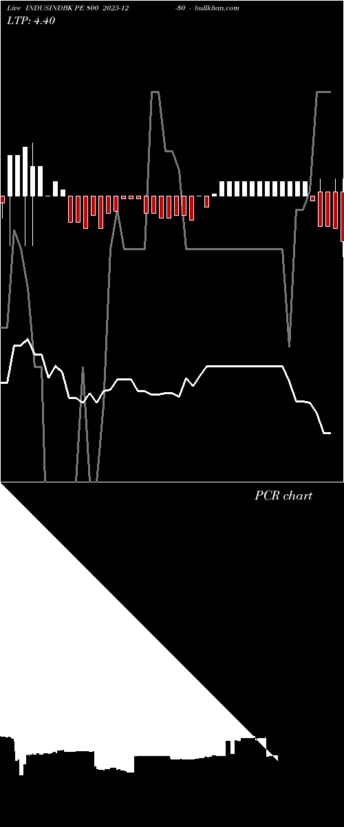  option chart INDUSINDBK PE 800 2025-12-30 