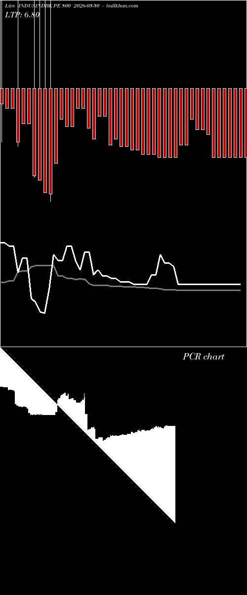  option chart INDUSINDBK PE 800 2026-03-30 