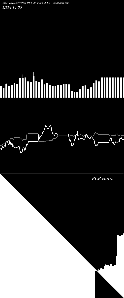 option chart INDUSINDBK PE 800 2026-03-30 