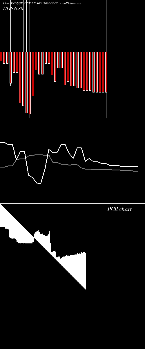  option chart INDUSINDBK PE 800 2026-03-30 