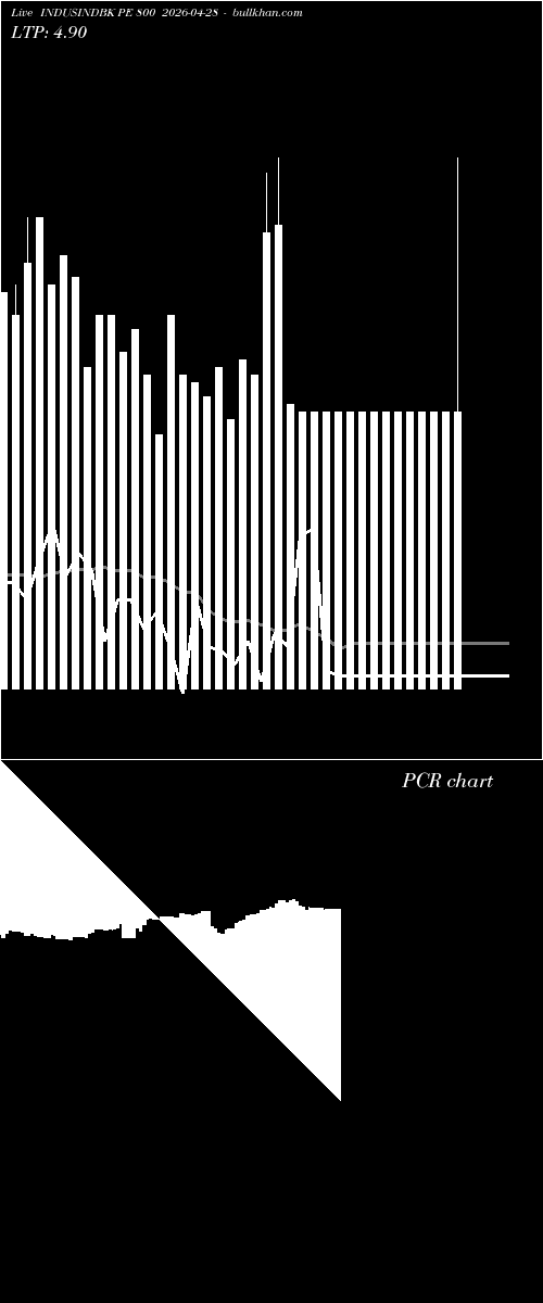  option chart INDUSINDBK PE 800 2026-04-28 
