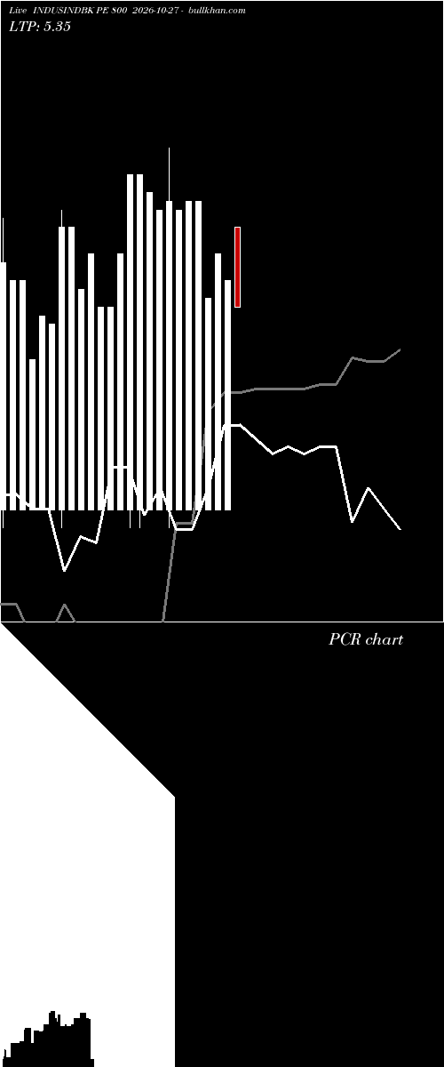  option chart INDUSINDBK PE 800 2026-10-27 