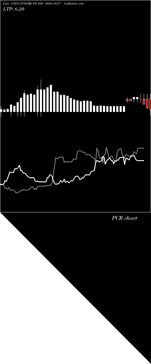  option chart INDUSINDBK PE 800 2026-10-27 