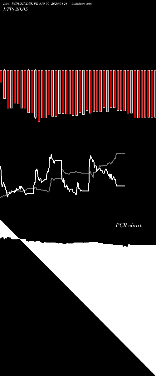  option chart INDUSINDBK PE 810.00 2026-04-28 