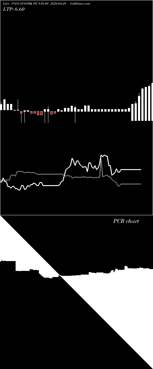 option chart INDUSINDBK PE 810.00 2026-04-28 