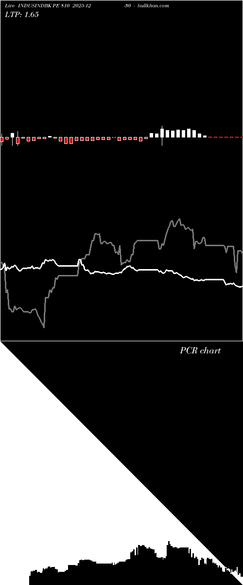  option chart INDUSINDBK PE 810 2025-12-30 
