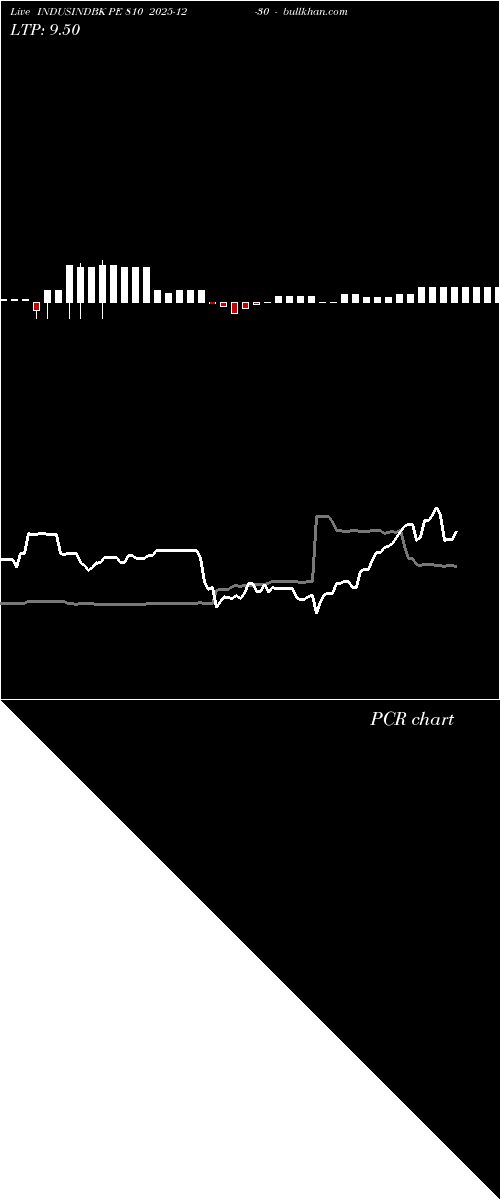  option chart INDUSINDBK PE 810 2025-12-30 