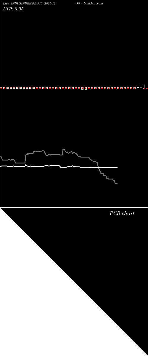  option chart INDUSINDBK PE 810 2025-12-30 