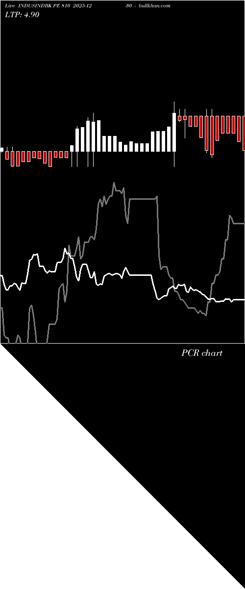  option chart INDUSINDBK PE 810 2025-12-30 