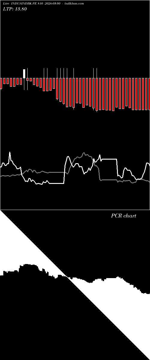  option chart INDUSINDBK PE 810 2026-03-30 