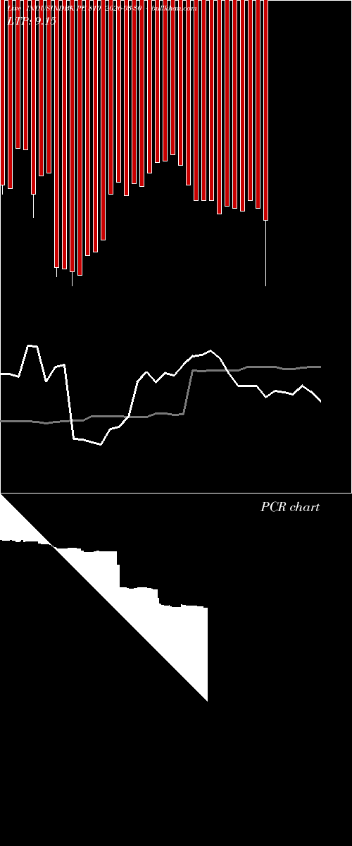  option chart INDUSINDBK PE 810 2026-03-30 