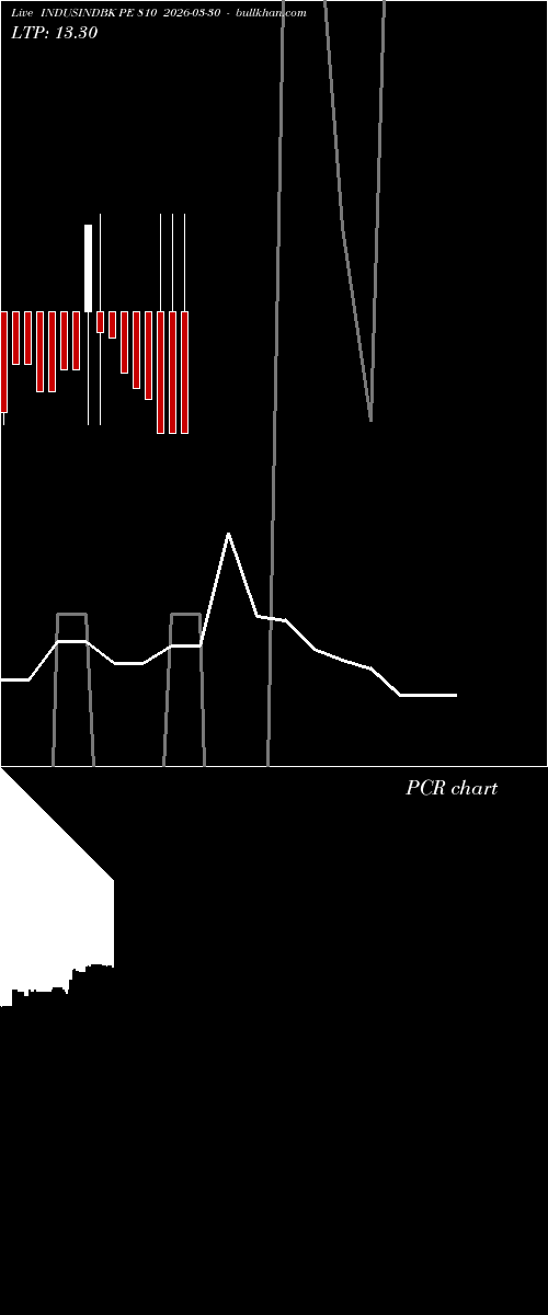  option chart INDUSINDBK PE 810 2026-03-30 