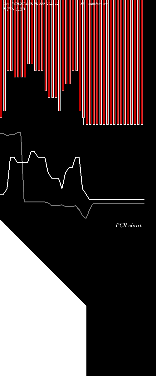 option chart INDUSINDBK PE 820 2025-12-30 