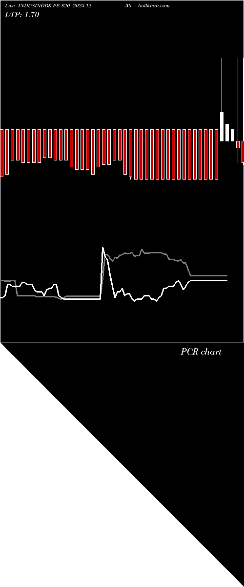  option chart INDUSINDBK PE 820 2025-12-30 