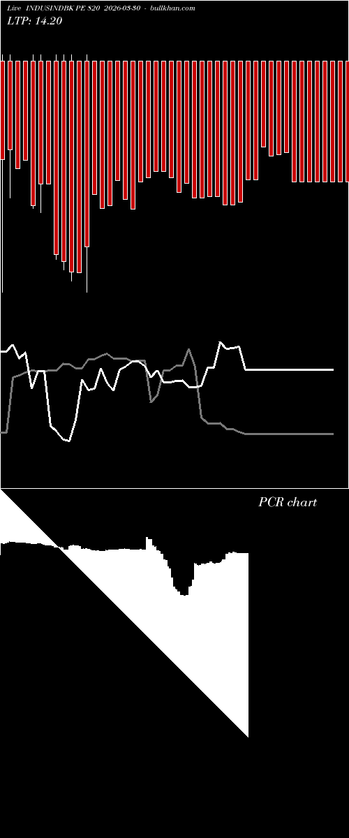  option chart INDUSINDBK PE 820 2026-03-30 