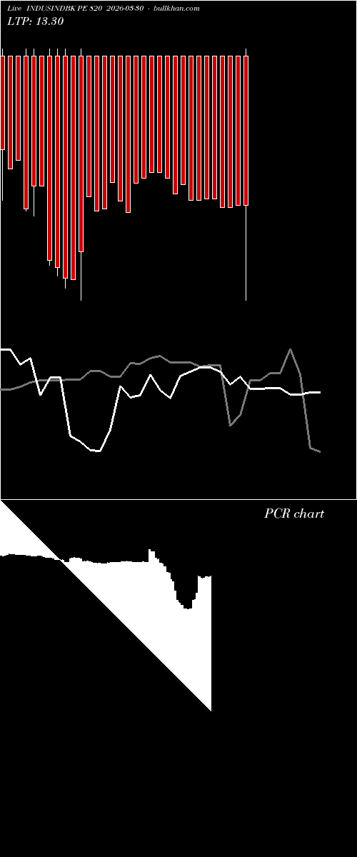  option chart INDUSINDBK PE 820 2026-03-30 