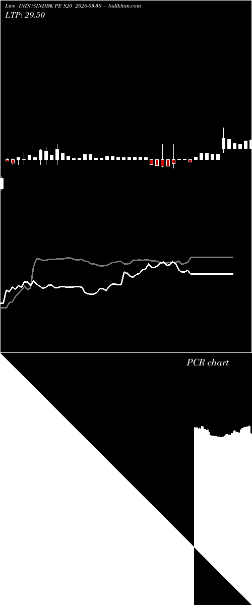  option chart INDUSINDBK PE 820 2026-03-30 