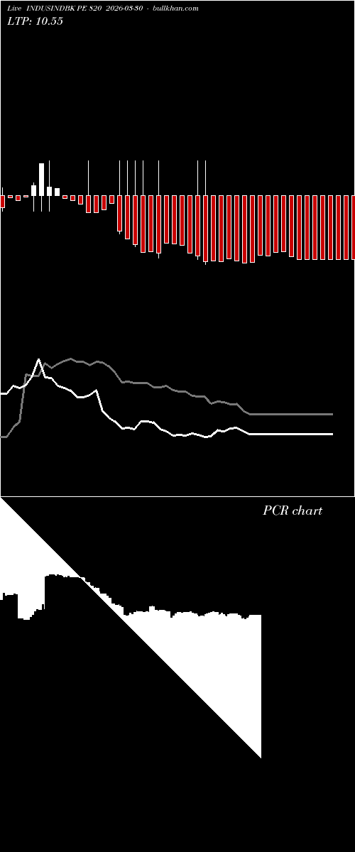  option chart INDUSINDBK PE 820 2026-03-30 