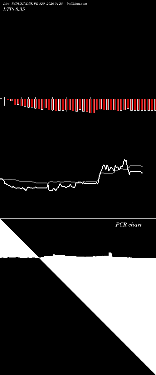  option chart INDUSINDBK PE 820 2026-04-28 