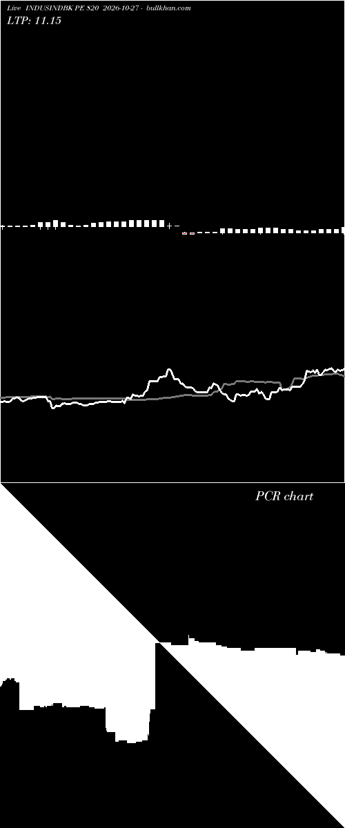  option chart INDUSINDBK PE 820 2026-10-27 