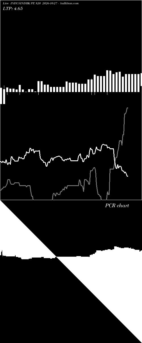  option chart INDUSINDBK PE 820 2026-10-27 